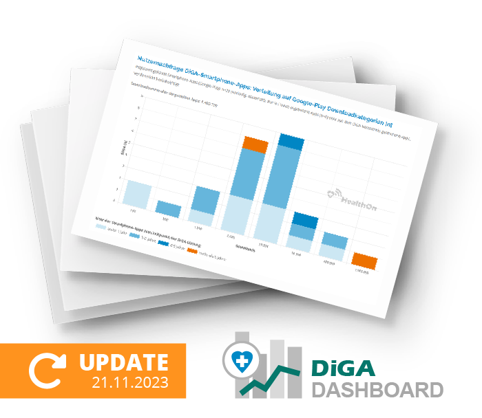 HealthOn DiGA Dashboard