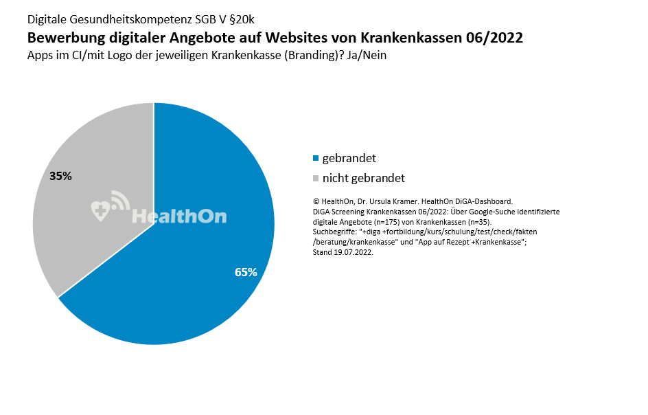 HealthOn DiGA Dashboard - Digitale Gesundheitskompetenz SGB V §20k - Bewerbung digitaler Angebote auf Websites von Krankenkassen - Apps im CI/mit Logo der jeweiligen Krankenkasse (Branding)? Ja/Nein HealthOn DiGA Dashboard - Digitale Gesundheitskompetenz SGB V §20k - Bewerbung digitaler Angebote auf Websites von Krankenkassen - Apps im CI/mit Logo der jeweiligen Krankenkasse (Branding)? Ja/Nein