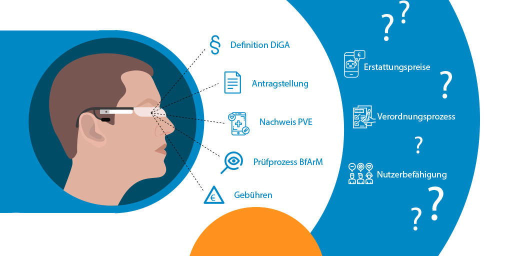 Beratung: Strategie, Regulatorik, Market Access, Evidenz 