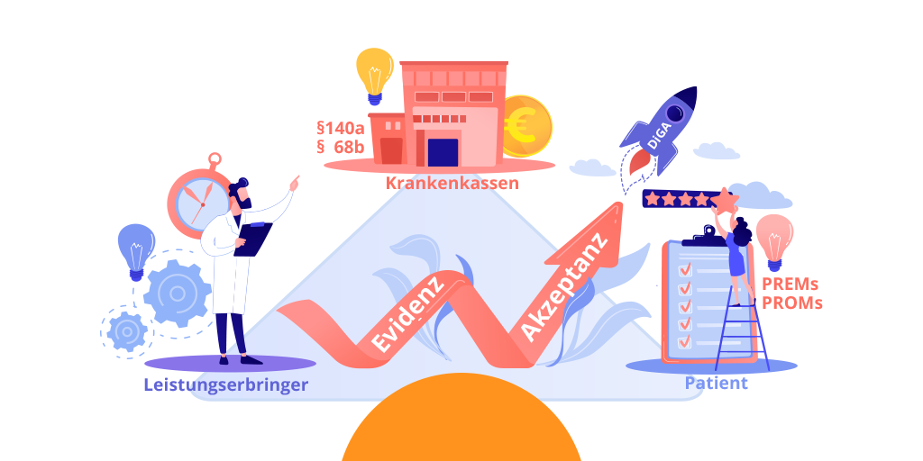 Projektmanagement: Strategie, Regulatorik, Market Access, Evidenz