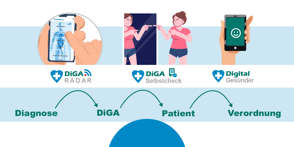 Infografiken