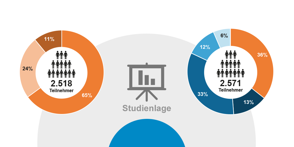 Medical Writing (Studienberichte > red. Beiträge)