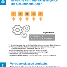 "Gute" Gesundheits-Apps finden - Checkliste für Verbraucher