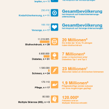 Gesundheits-Apps: Angebot, Nachfrage, Bedarf