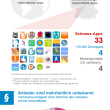 Schmerz-Apps - eine sinnvolle Option für Schmerz-Patienten?