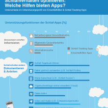 Schlaf-Apps nutzen? Möglichkeiten &amp; Grenzen