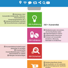 Medikations-Apps: Potentiale &amp; Herausforderungen