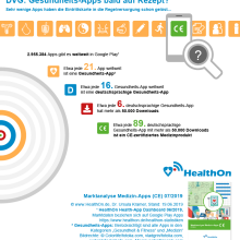 DVG: Gesundheits-Apps bald auf Rezept?