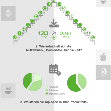 Top 10 Ernährungs-Apps 2019 &amp; 2022: Nutzergunst &amp; Nutzerbasis
