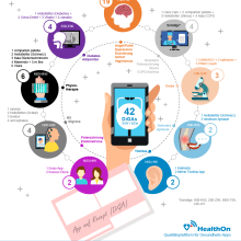 Apps auf Rezept (DiGA) verordnen: Für welche Patienten gibt es Unterstützung?