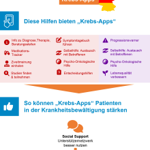 „Krebs-Apps“: Was können sie &amp; welche gibt es?