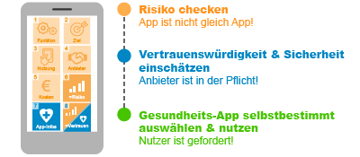 HealthOn Checkliste für Gesundheits-Apps