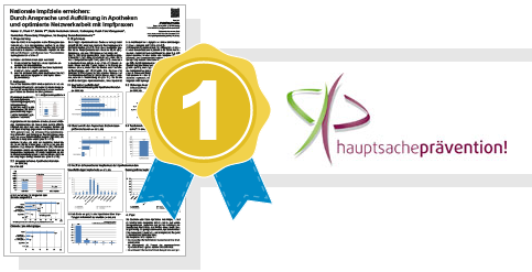 WIPIG Präventionspreis 2014 für das Bestes Projekt einer Institution: NIZA3 bundesweite Impfaufklärungskampagne und -studie in Apotheken und bessere Zusammenarbeit von Apothekern mit regionalen Impfärzten