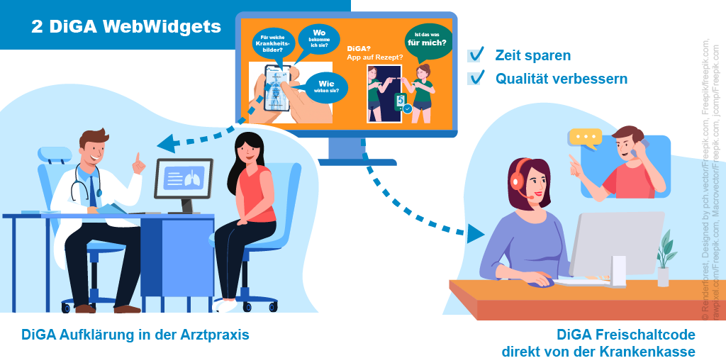 HealthOn Web-Widgets für die DiGA-Aufklärung