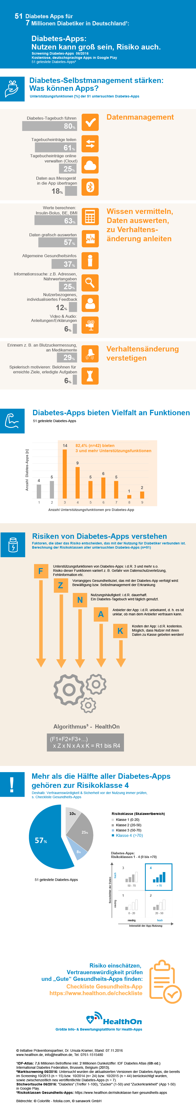Diabetes-Apps: Nutzen kann groß sein, Risiko auch