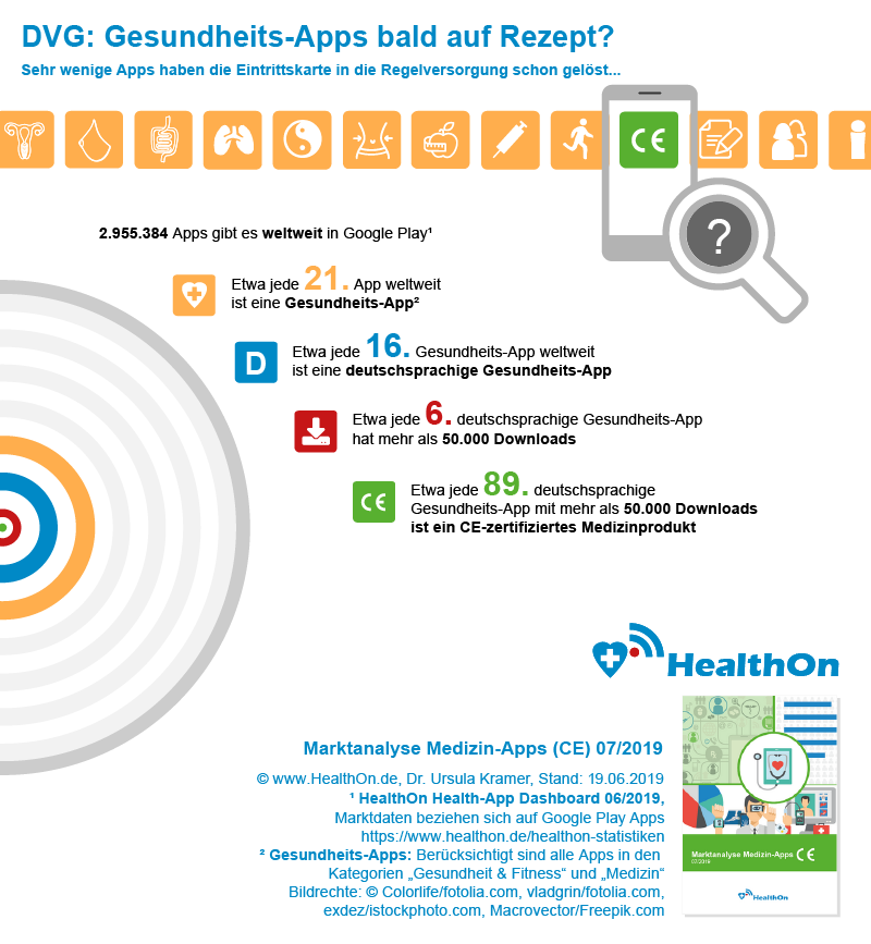 DVG: Gesundheits-Apps bald auf Rezept?