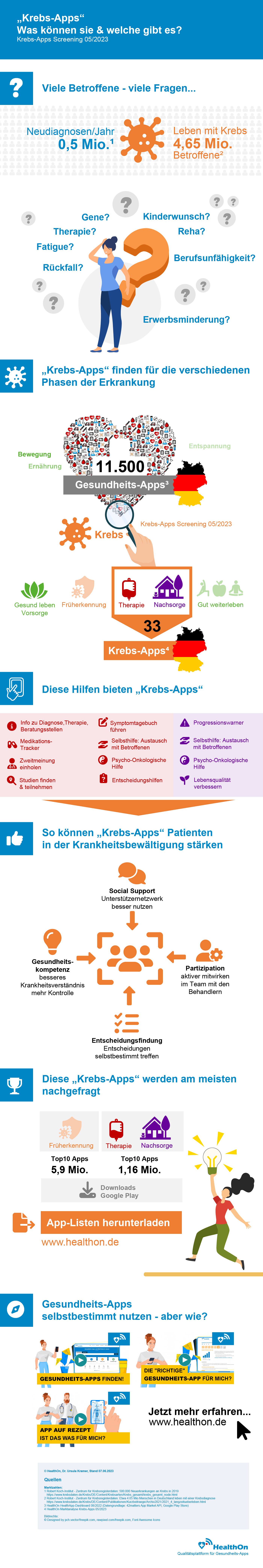„Krebs-Apps“: Was können sie & welche gibt es?